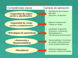 Ver el GRAFICO con más detalle