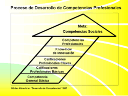 Ver el GRAFICO con más detalle
