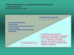 Ver el GRAFICO con más detalle