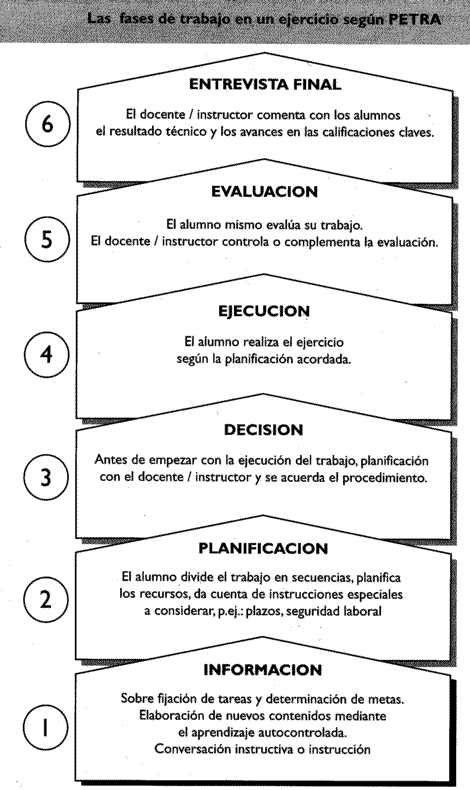 &iexcl;V&Eacute;ASE EJEMPLO!